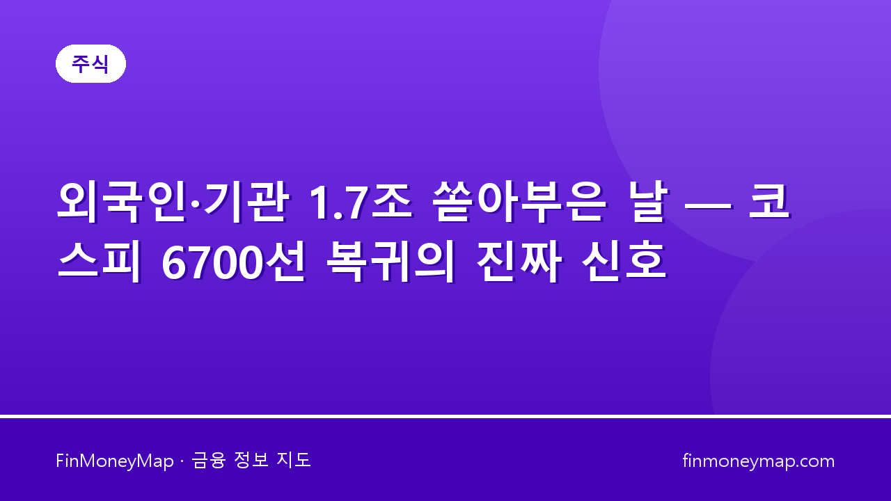 외국인·기관 1.7조 쏟아부은 날 — 코스피 6700선 복귀의 진짜 신호