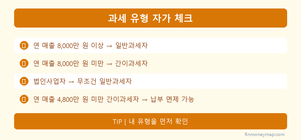 과세 유형 자가 체크 인포그래픽 2026