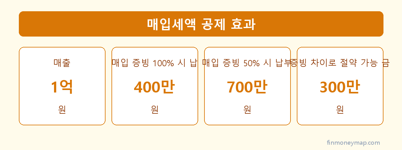 매입세액 공제 효과 인포그래픽 2026