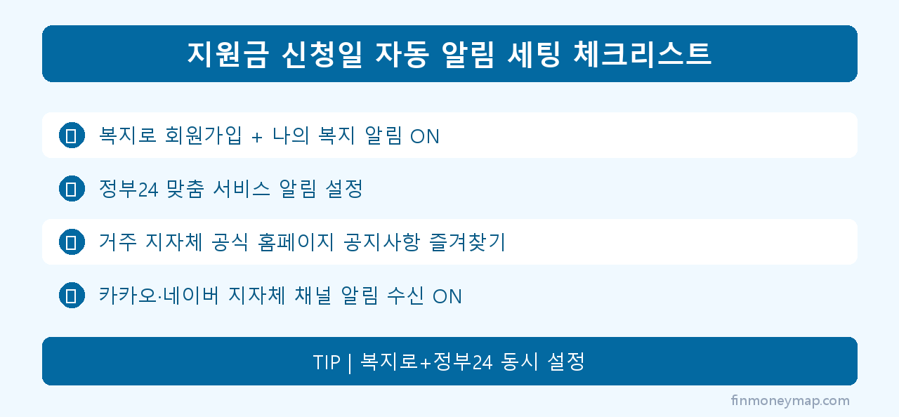 지원금 신청일 자동 알림 세팅 체크리스트 인포그래픽 2026