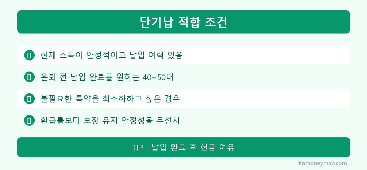 단기납 적합 조건 인포그래픽 2026