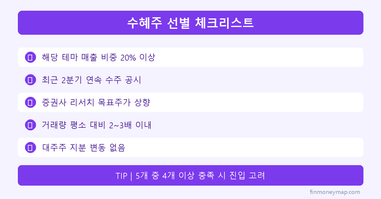수혜주 선별 체크리스트 인포그래픽 2026