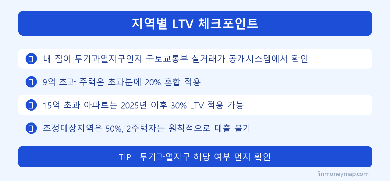지역별 LTV 체크포인트 인포그래픽 2026
