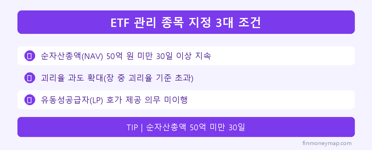 ETF 관리 종목 지정 3대 조건 인포그래픽 2026