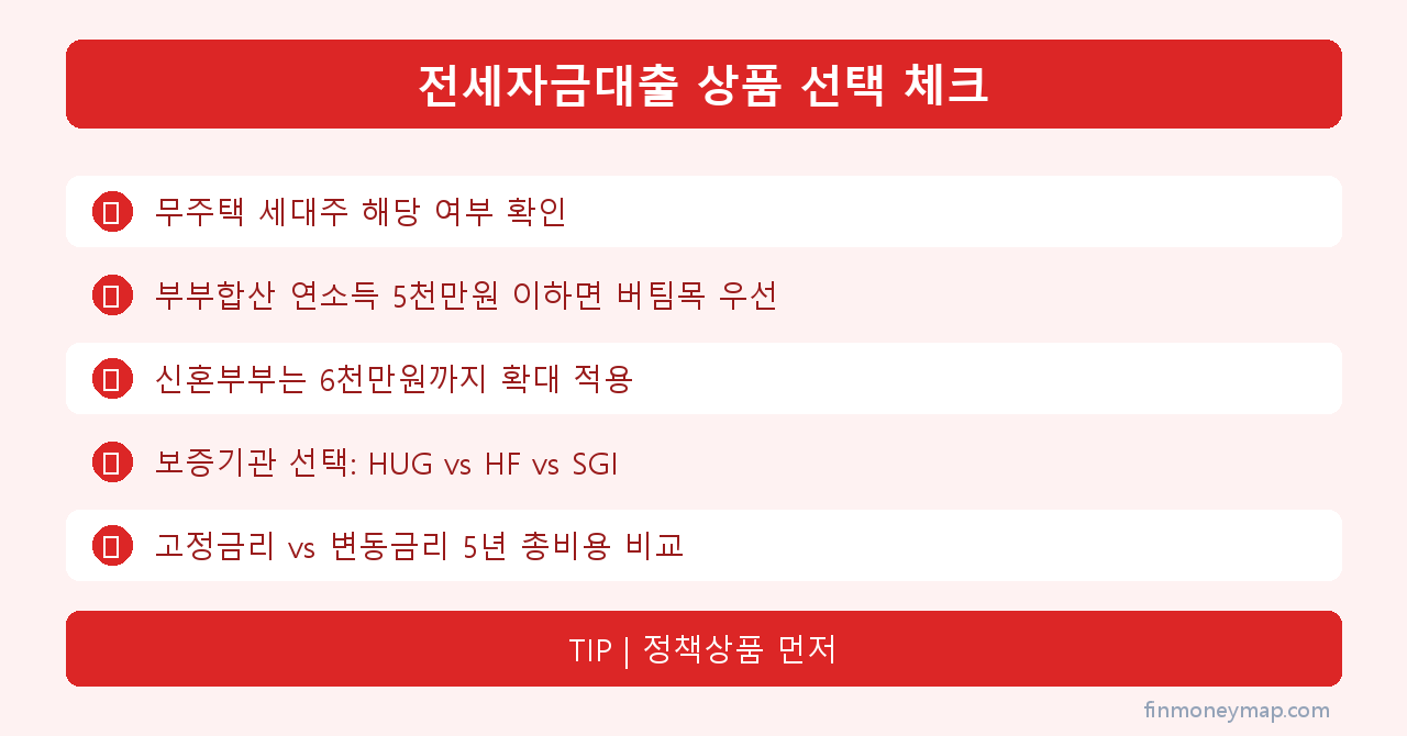 전세자금대출 상품 선택 체크 인포그래픽 2026