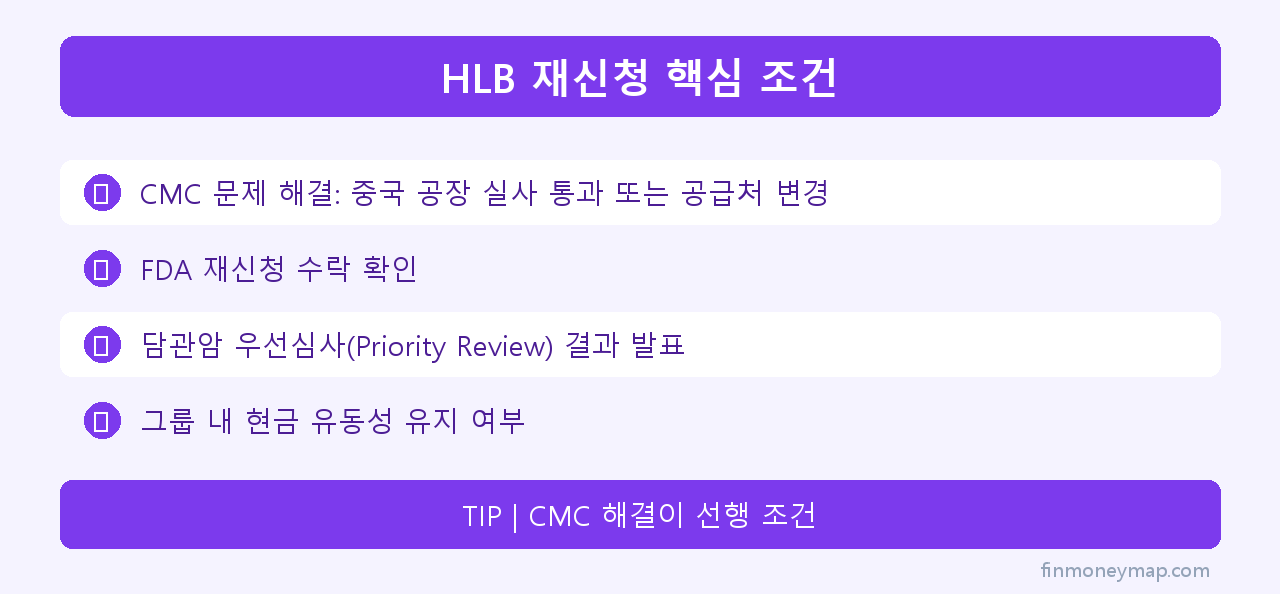 HLB 재신청 핵심 조건 인포그래픽 2026