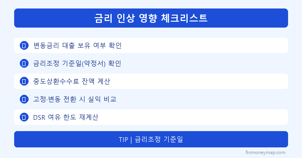 금리 인상 영향 체크리스트 인포그래픽 2026