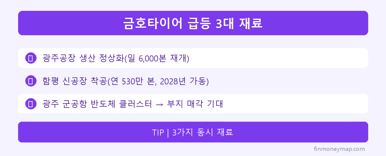 금호타이어 급등 3대 재료 인포그래픽 2026