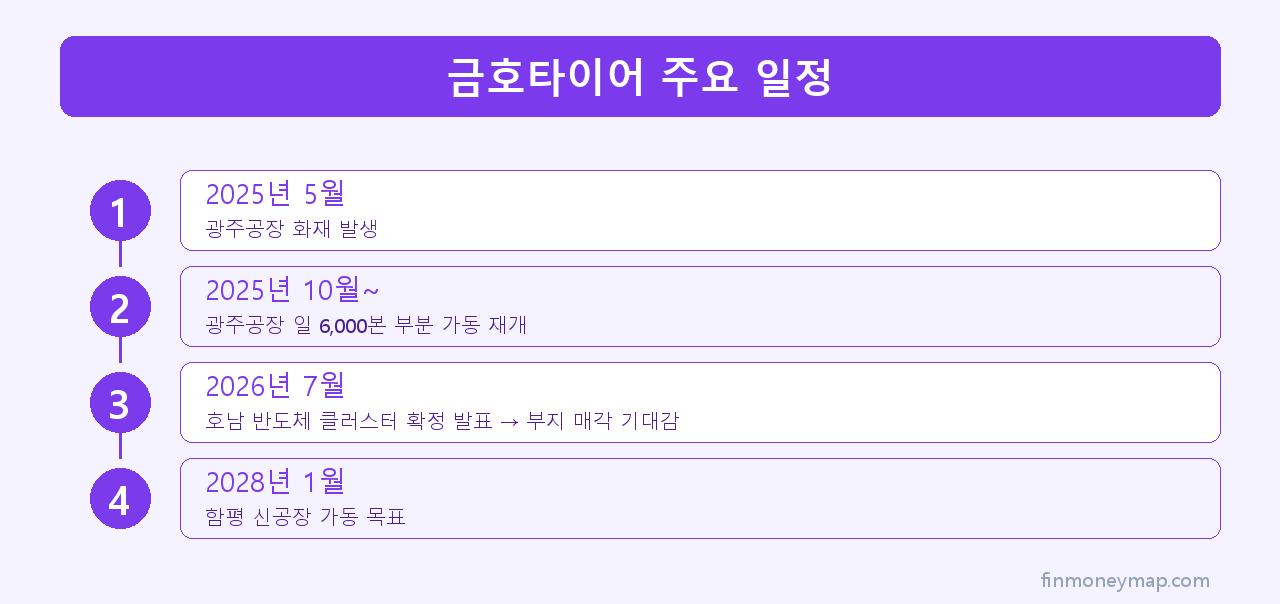 금호타이어 주요 일정 인포그래픽 2026