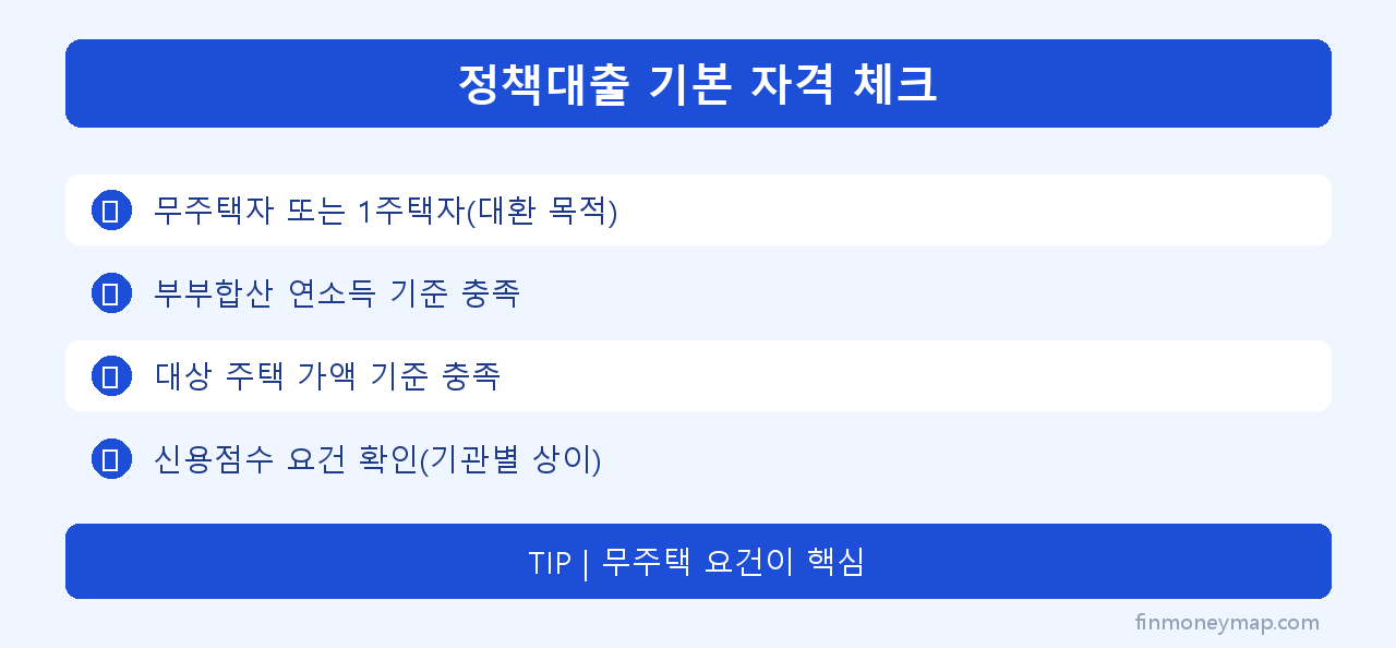 정책대출 기본 자격 체크 인포그래픽 2026