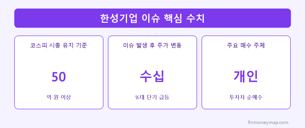 한성기업 이슈 핵심 수치 인포그래픽 2026