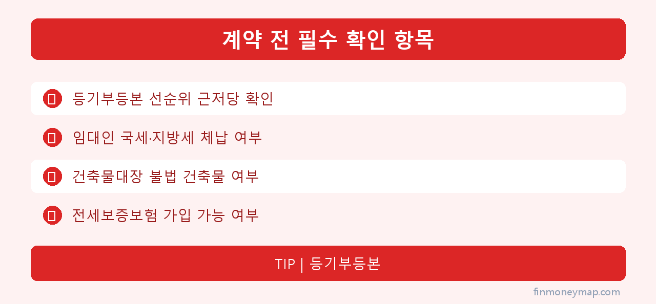 계약 전 필수 확인 항목 인포그래픽 2026