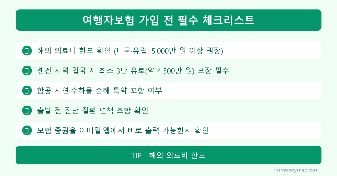 여행자보험 가입 전 필수 체크리스트 인포그래픽 2026
