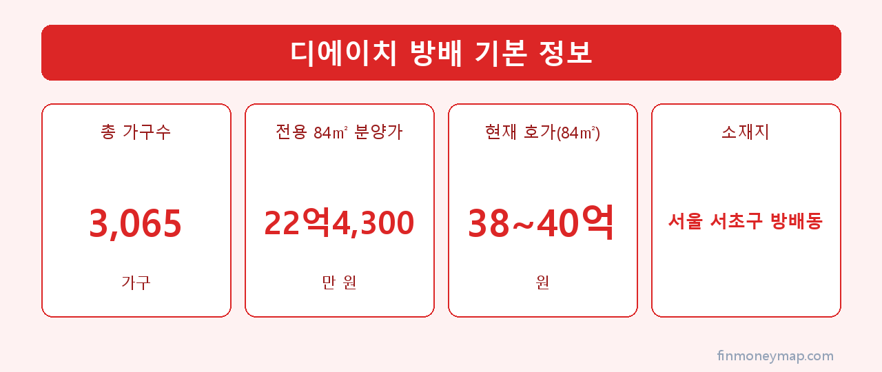 디에이치 방배 기본 정보 인포그래픽 2026