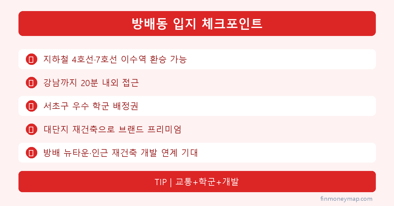 방배동 입지 체크포인트 인포그래픽 2026