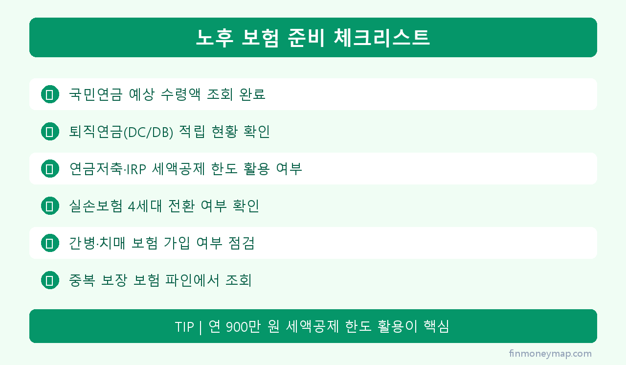 노후 보험 준비 체크리스트 인포그래픽 2026
