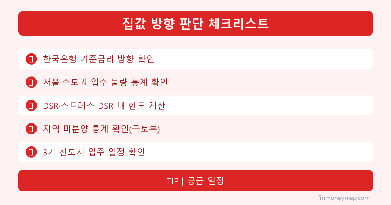 집값 방향 판단 체크리스트 인포그래픽 2026