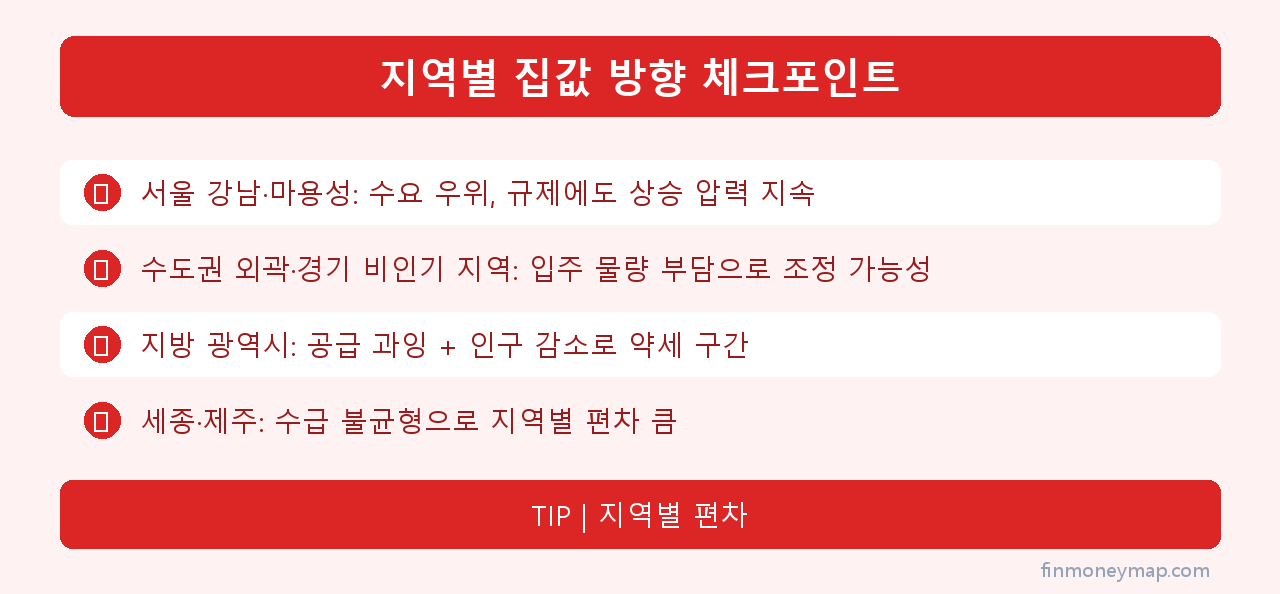 지역별 집값 방향 체크포인트 인포그래픽 2026