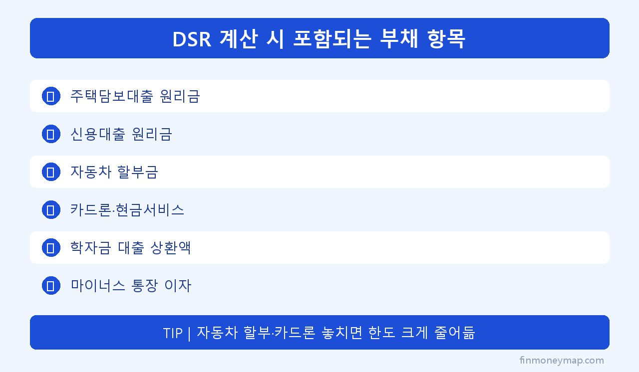 DSR 계산 시 포함되는 부채 항목 인포그래픽 2026