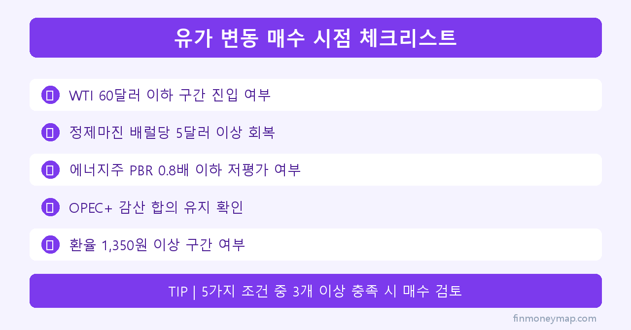 유가 변동 매수 시점 체크리스트 인포그래픽 2026