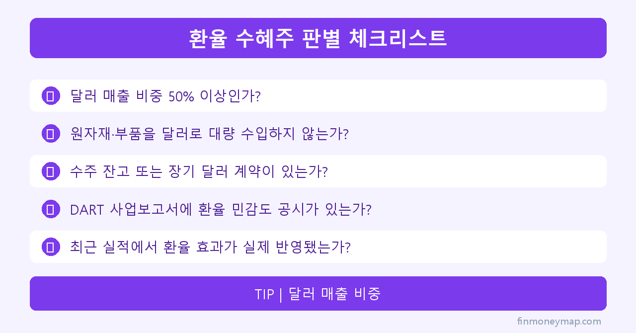 환율 수혜주 판별 체크리스트 인포그래픽 2026