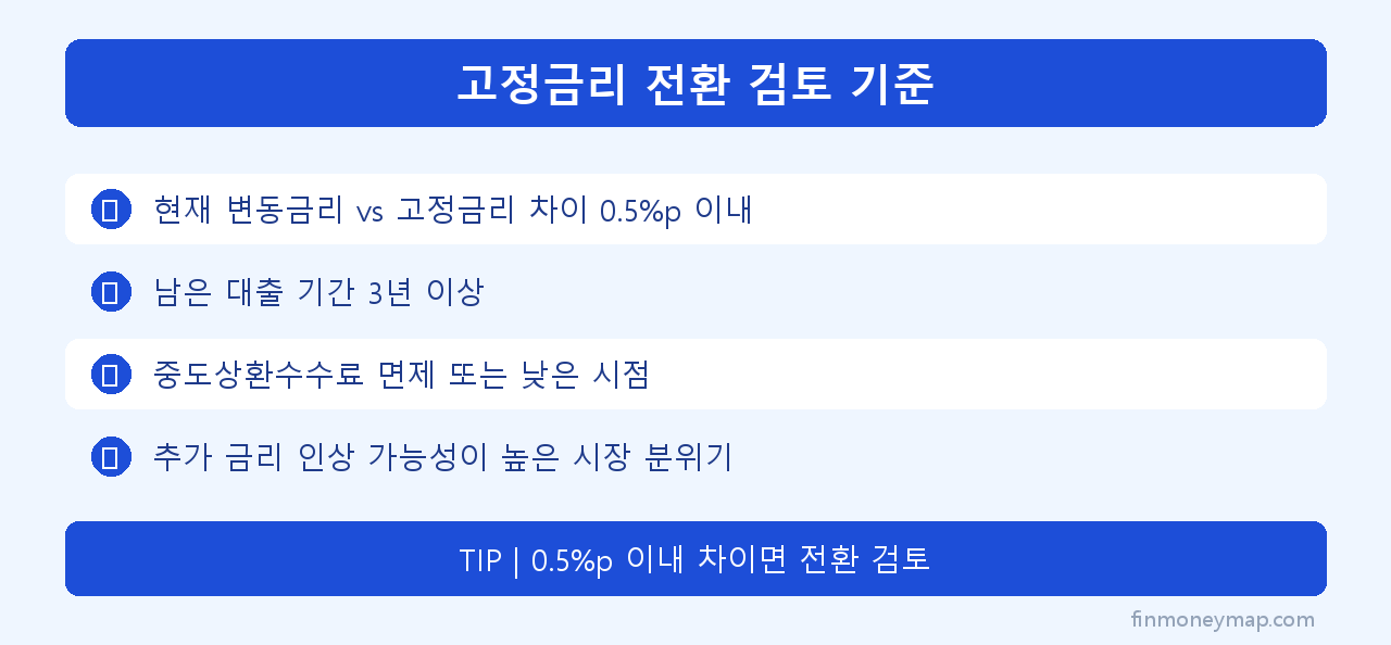 고정금리 전환 검토 기준 인포그래픽 2026