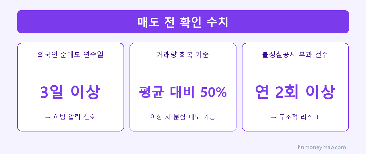매도 전 확인 수치 인포그래픽 2026