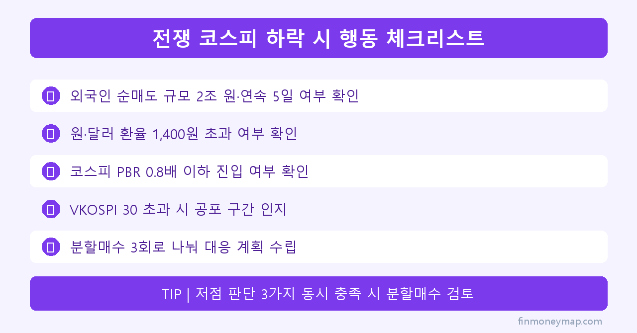 전쟁 코스피 하락 시 행동 체크리스트 인포그래픽 2026