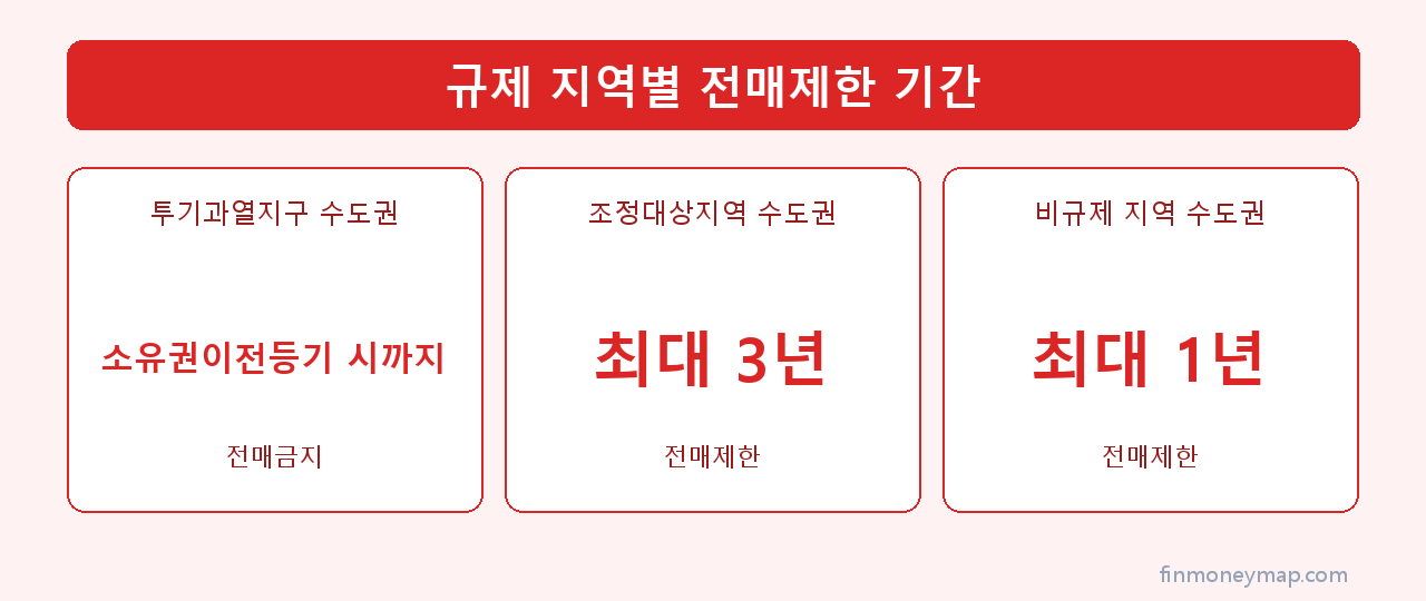 규제 지역별 전매제한 기간 인포그래픽 2026