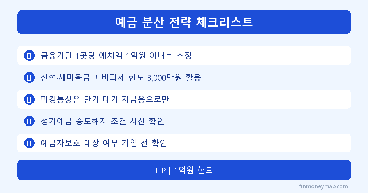 예금 분산 전략 체크리스트 인포그래픽 2026