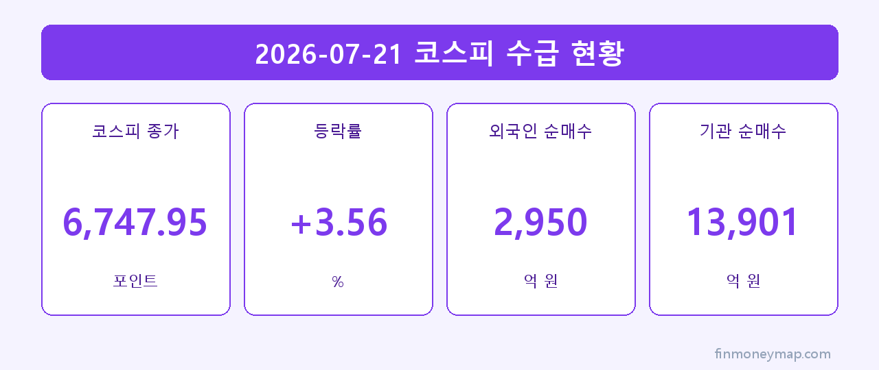 2026-07-21 코스피 수급 현황 인포그래픽 2026