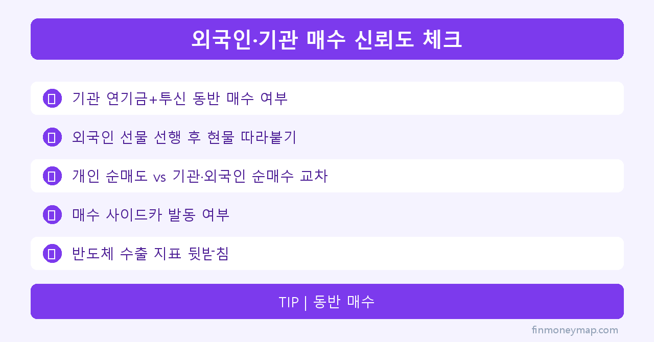 외국인·기관 매수 신뢰도 체크 인포그래픽 2026