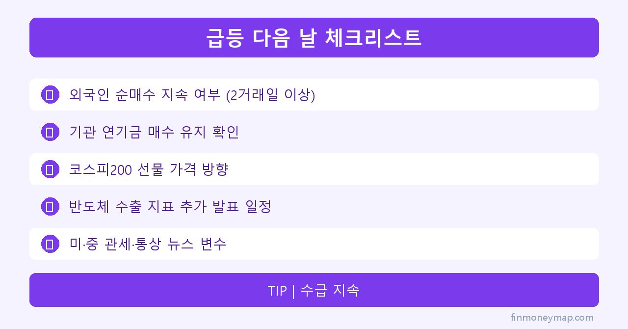 급등 다음 날 체크리스트 인포그래픽 2026