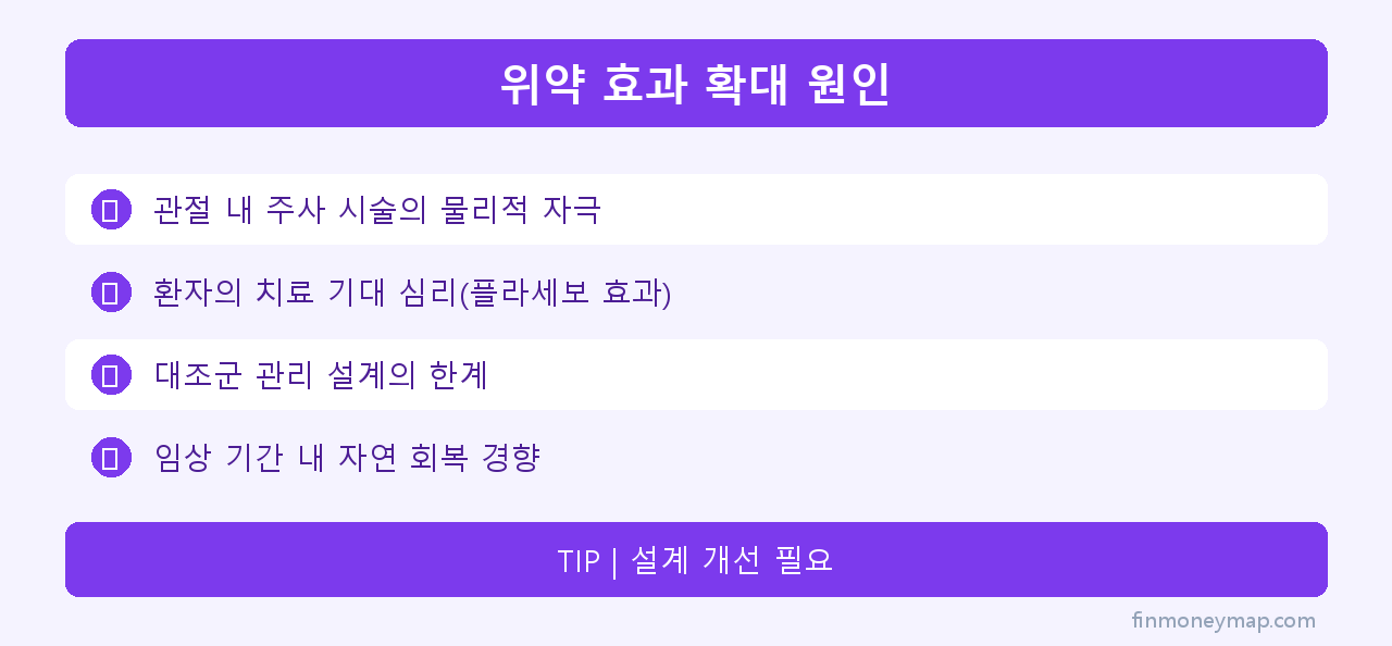 위약 효과 확대 원인 인포그래픽 2026