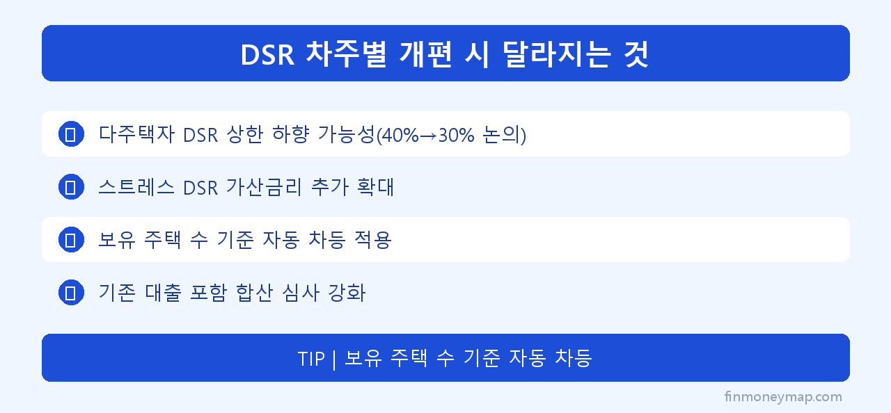 DSR 차주별 개편 시 달라지는 것 인포그래픽 2026