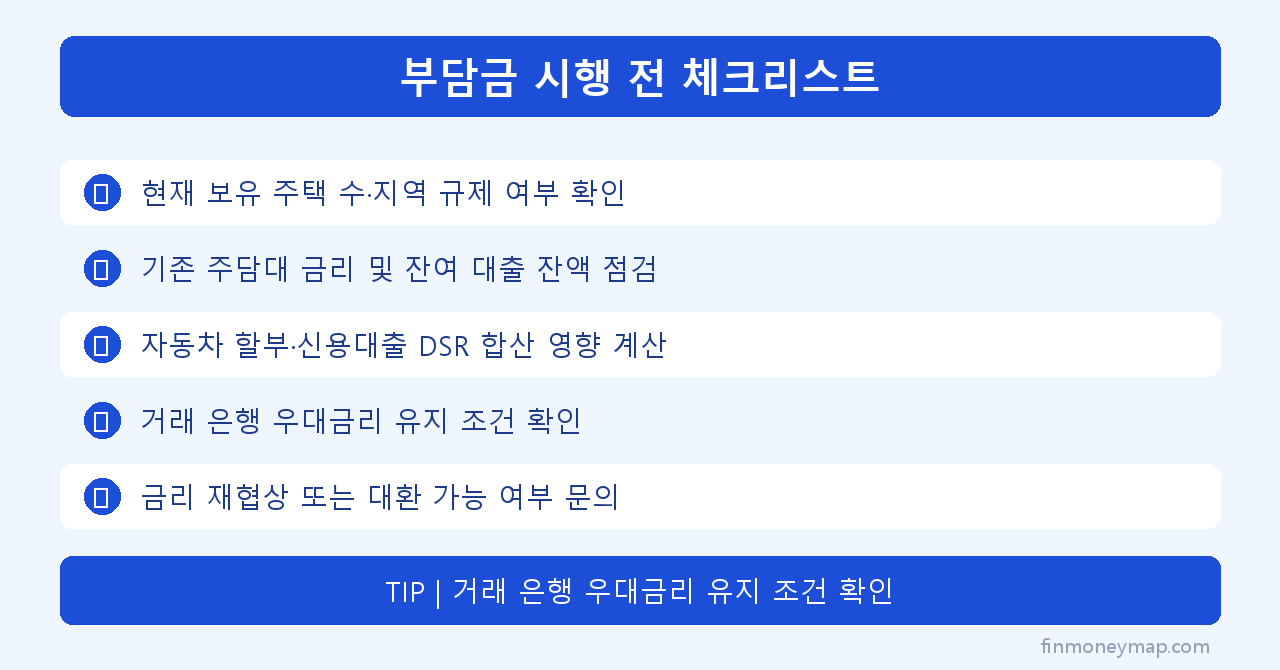 부담금 시행 전 체크리스트 인포그래픽 2026