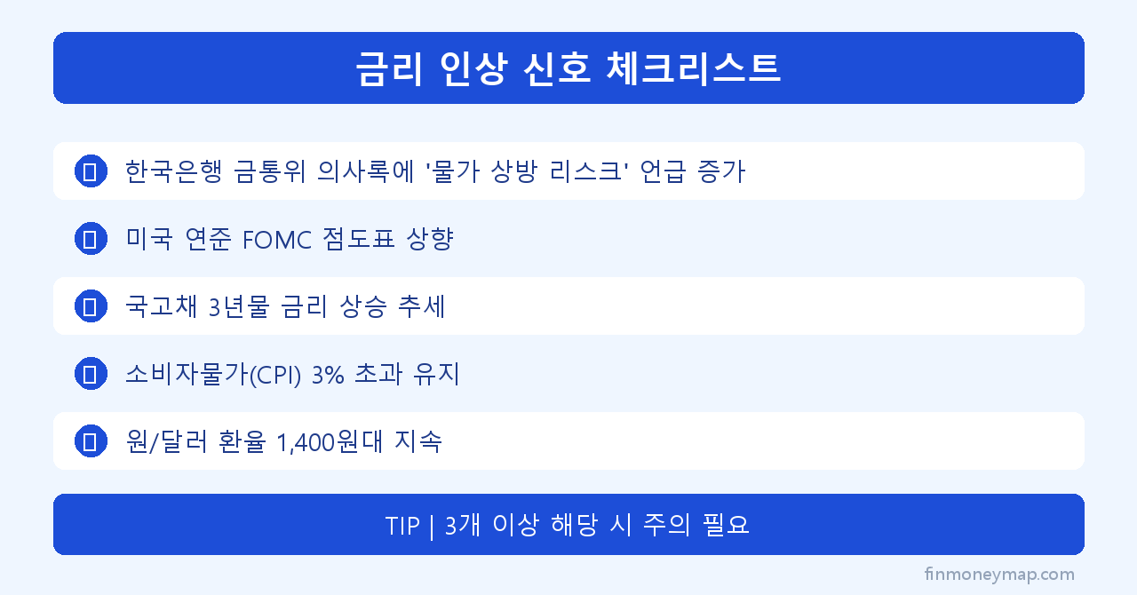 금리 인상 신호 체크리스트 인포그래픽 2026