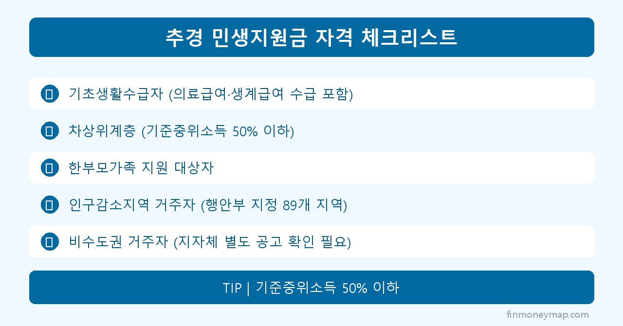 추경 민생지원금 자격 체크리스트 인포그래픽 2026