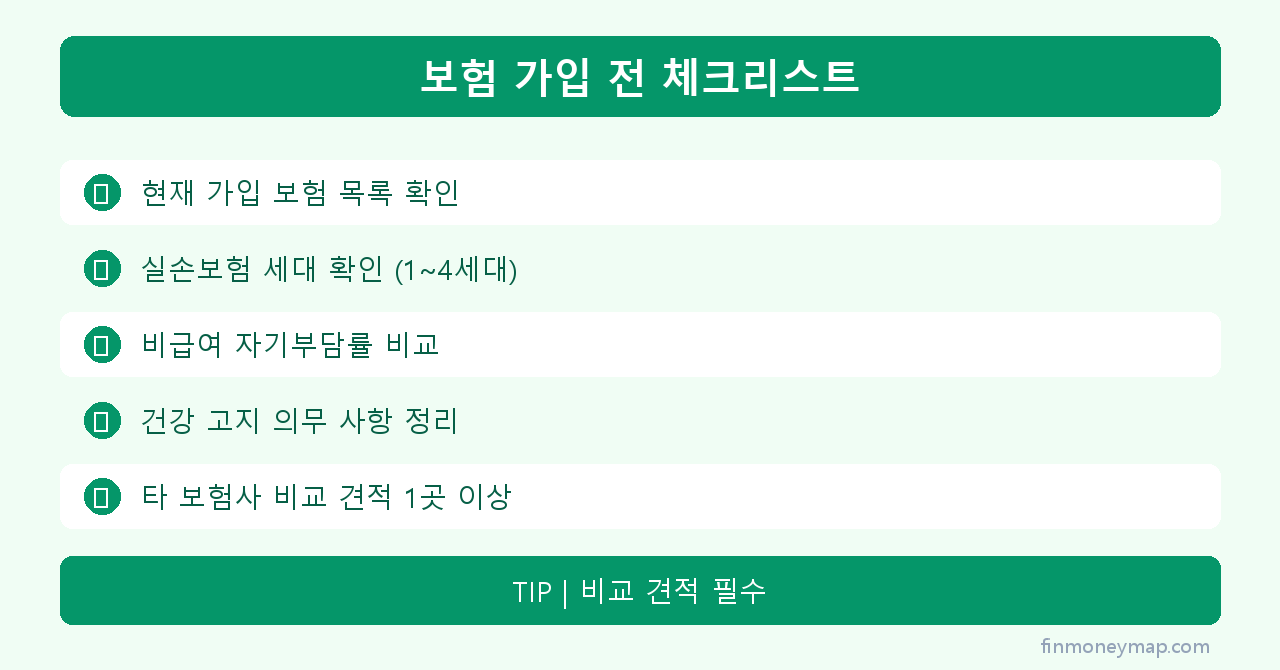 보험 가입 전 체크리스트 인포그래픽 2026