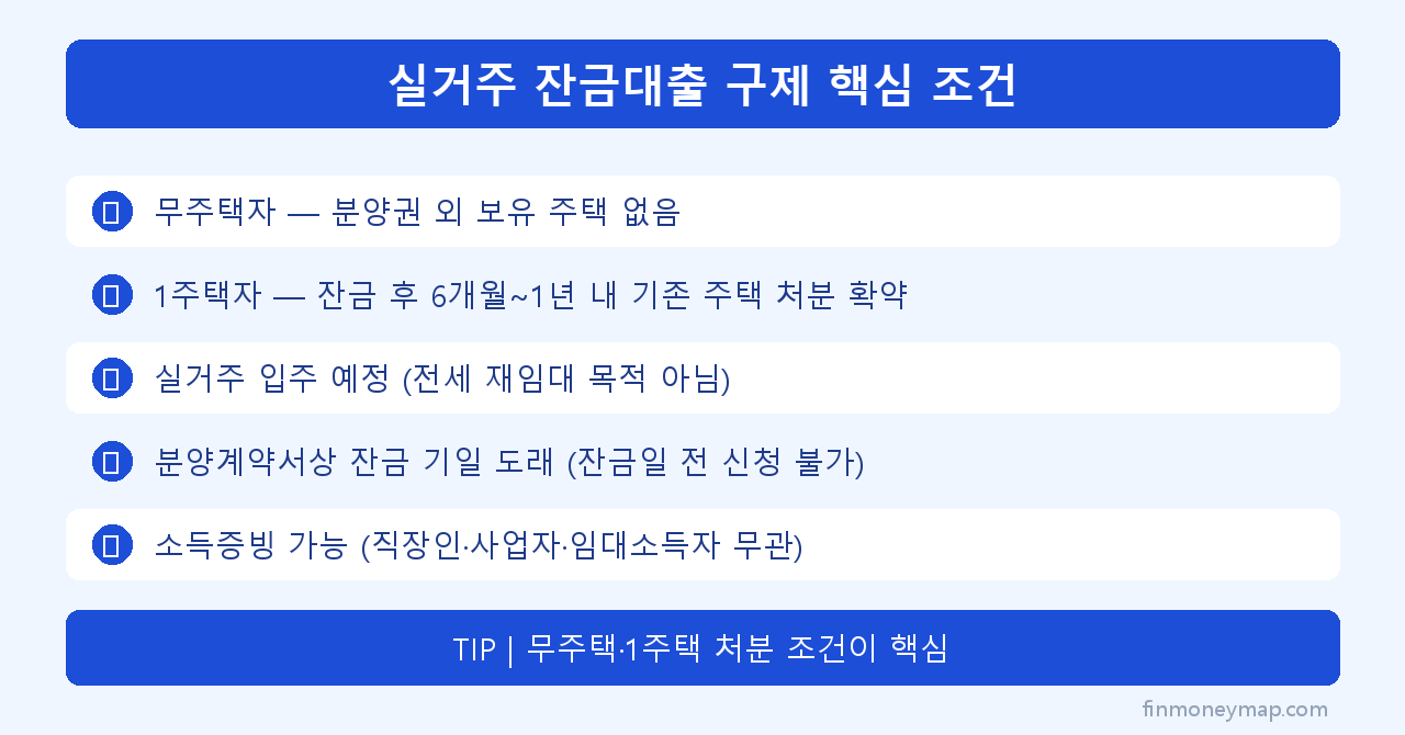 실거주 잔금대출 구제 핵심 조건 인포그래픽 2026