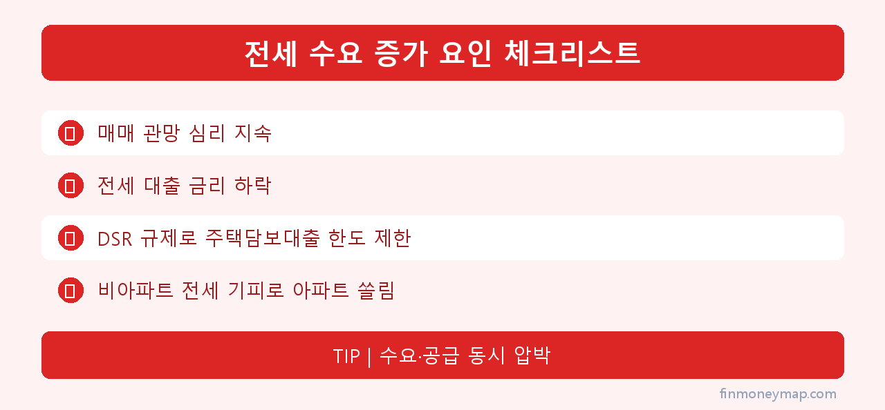 전세 수요 증가 요인 체크리스트 인포그래픽 2026