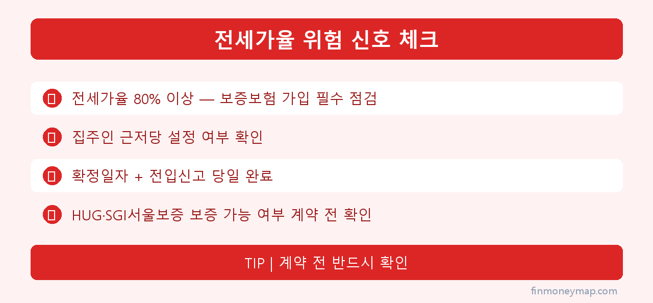 전세가율 위험 신호 체크 인포그래픽 2026