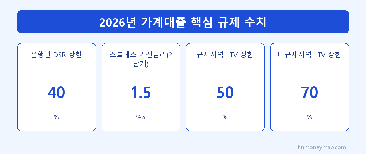 가계대출 한도, 지금 이 조건이면 얼마까지 나올까 가계대출 한도, 지금 이 조건이면 얼마까지 나올까