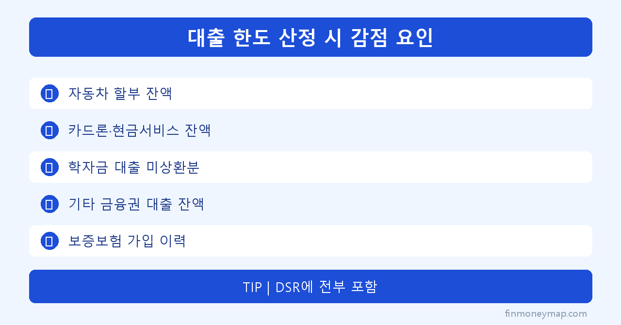 대출 한도 산정 시 감점 요인 인포그래픽 2026