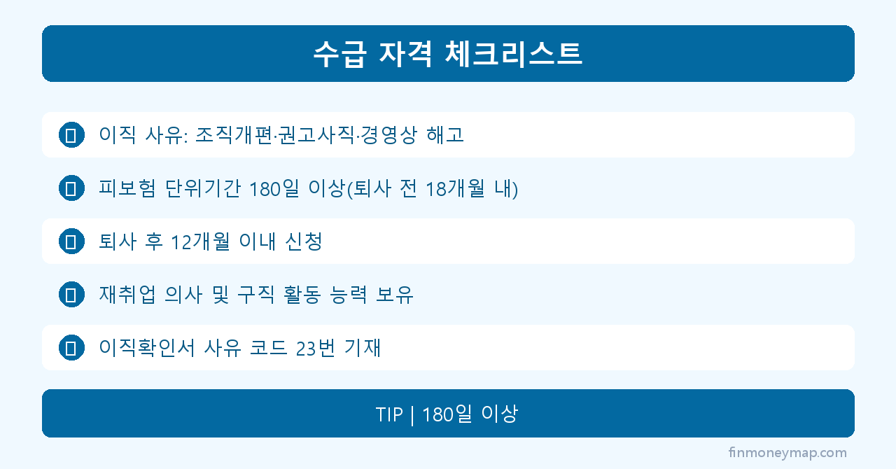 수급 자격 체크리스트 인포그래픽 2026