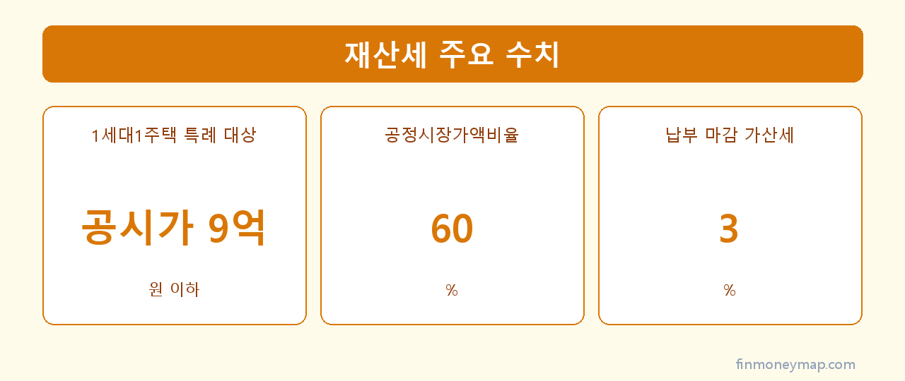재산세 조회 언제부터? 7월 1일 시작과 납부 기간 재산세 조회 언제부터? 7월 1일 시작과 납부 기간