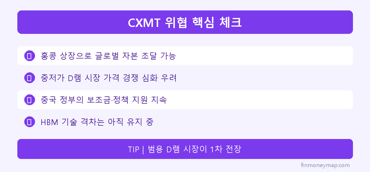 CXMT 위협 핵심 체크 인포그래픽 2026