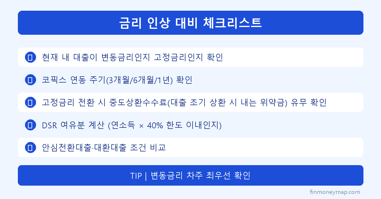 금리 인상 대비 체크리스트 인포그래픽 2026