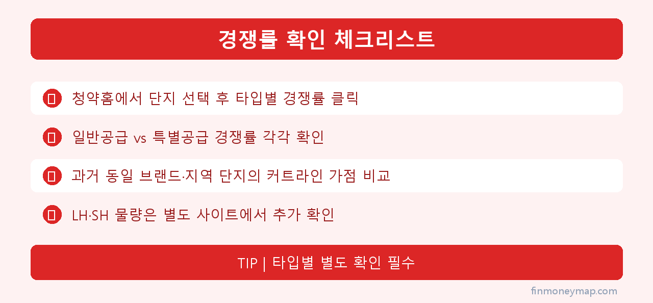 경쟁률 확인 체크리스트 인포그래픽 2026
