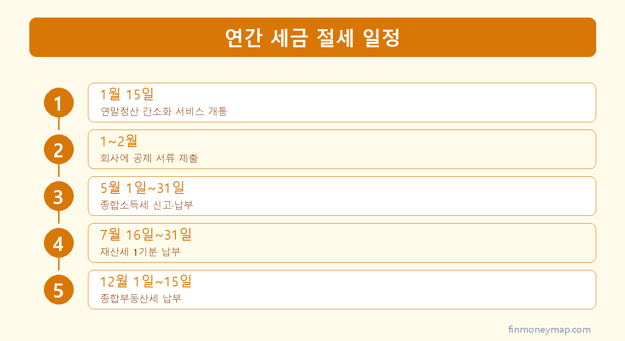 연간 세금 절세 일정 인포그래픽 2026